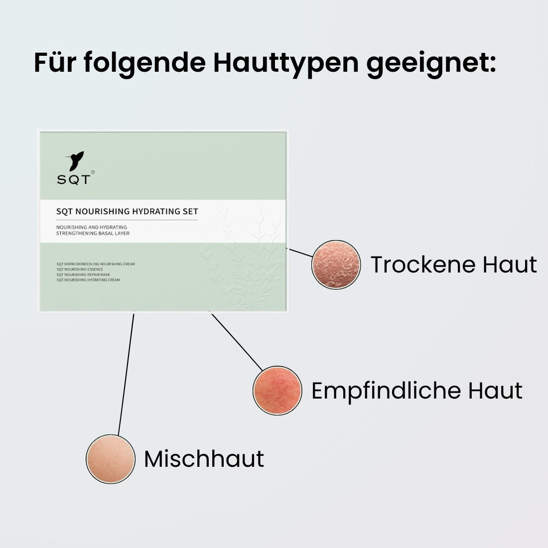 SQT Nourishing Starterset inkl. Online Schulung